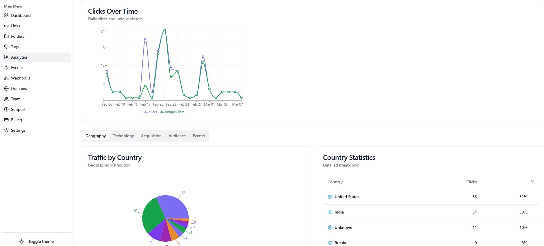 Analytics & Tracking Dashboard